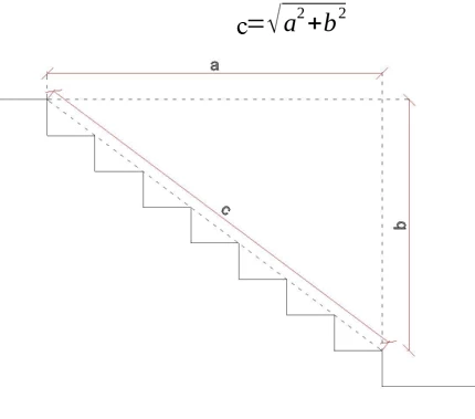 obraz przedstawia rysunek techniczny schodow